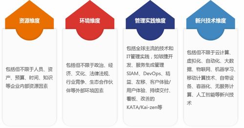 中睿信息與EXIN攜手舉辦數字化轉型分享會圓滿收官，助力企業智慧管理升級